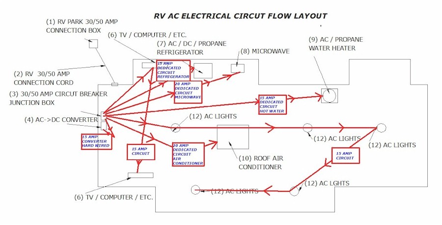 rv electrical hook up requirements